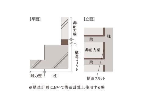 コンシェリア浜松町 <ＴＯＫＹＯ ＰＲＥＭＩＵＭ> 