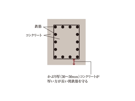 コンシェリア浜松町 <ＴＯＫＹＯ ＰＲＥＭＩＵＭ> 